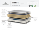 Kingsdown Lorette Vintage ET Plush Mattress (Queen)