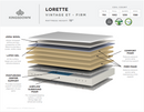 Kingsdown Lorette Vintage ET Firm Mattress (Queen)
